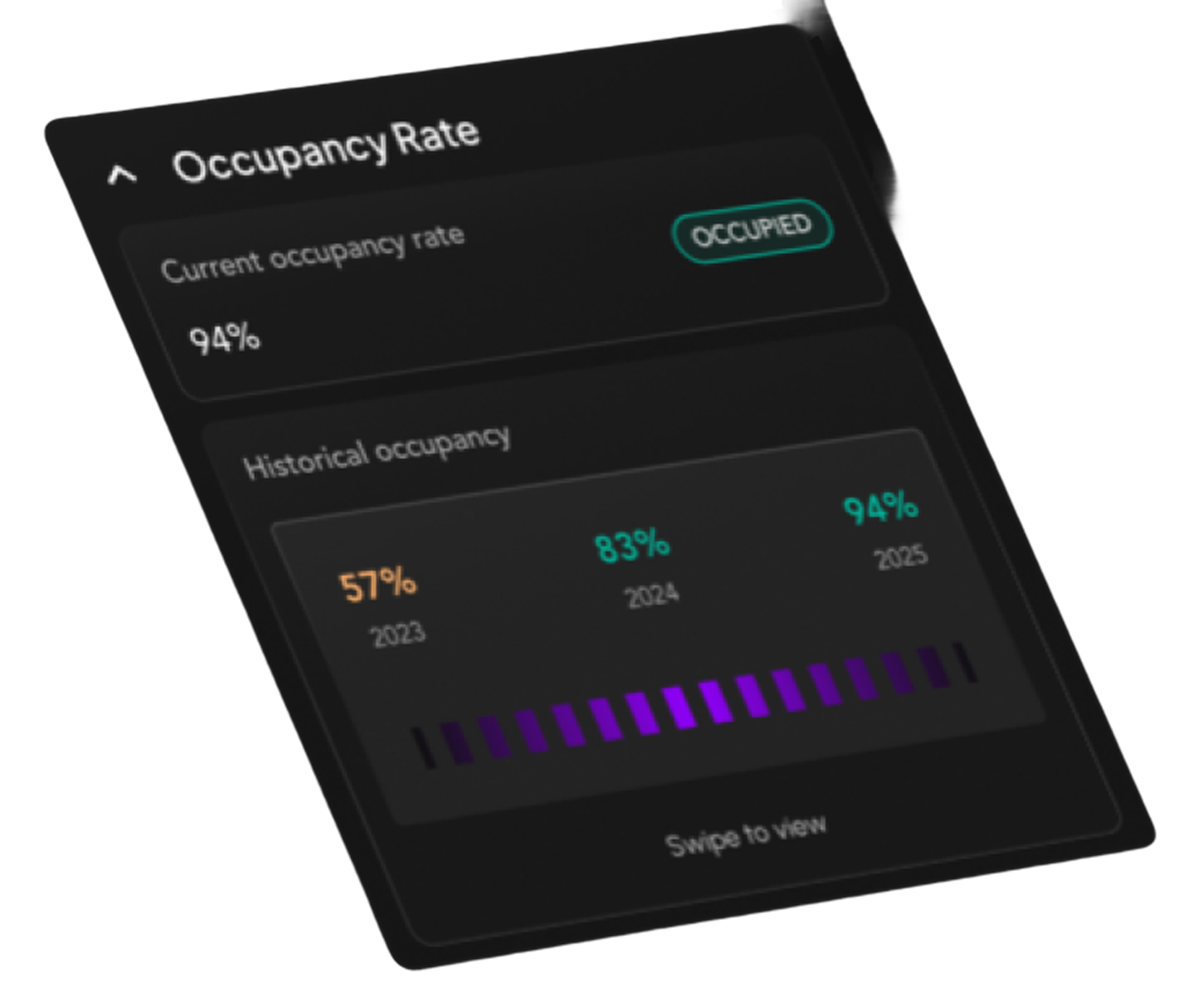 Top Right Dashboard
