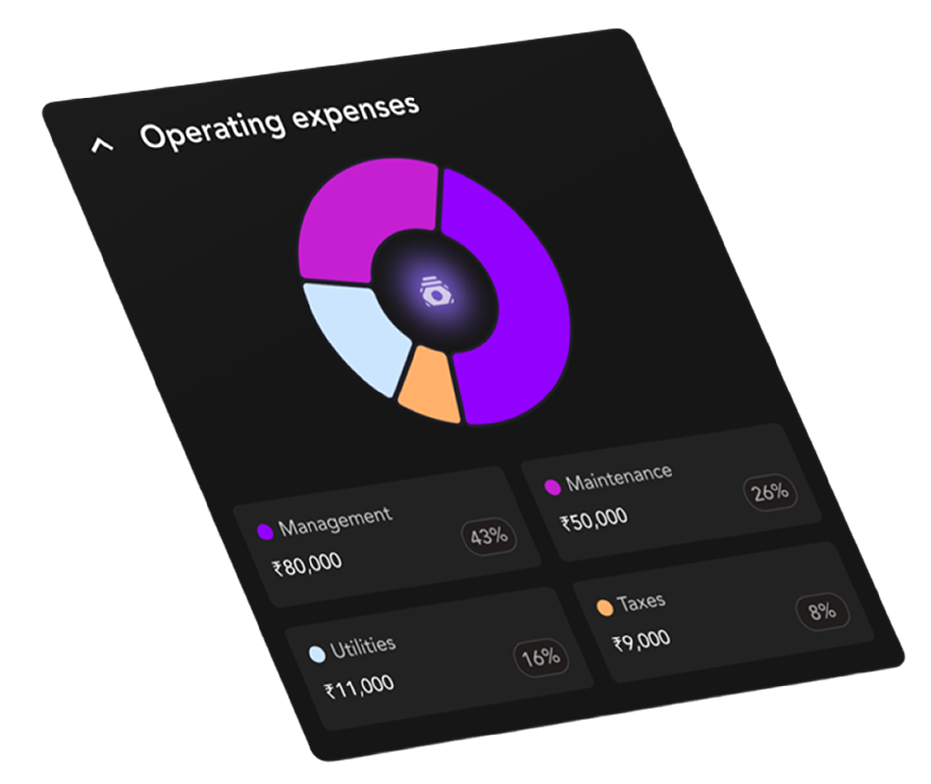 Fourth Dashboard