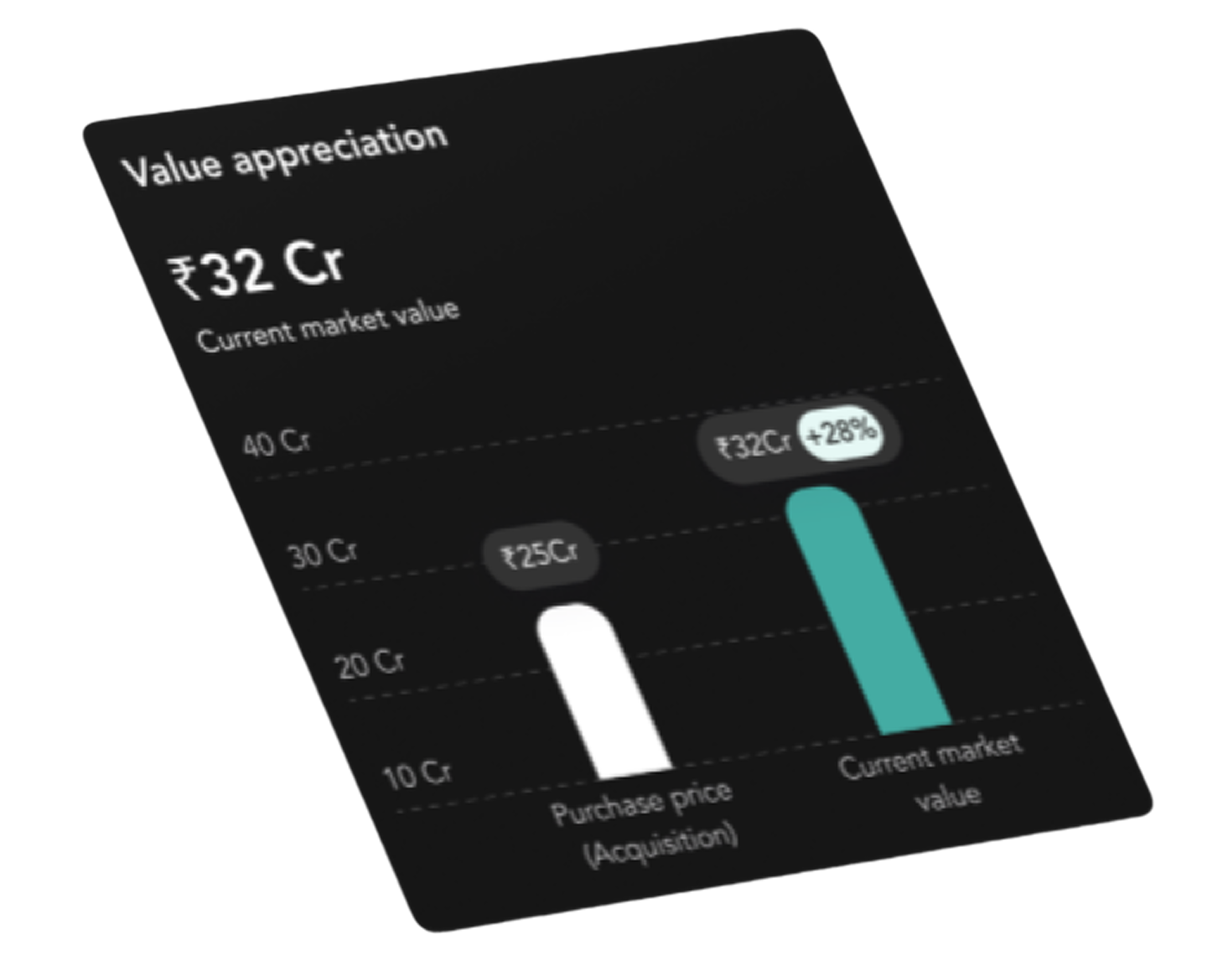 Middle Dashboard
