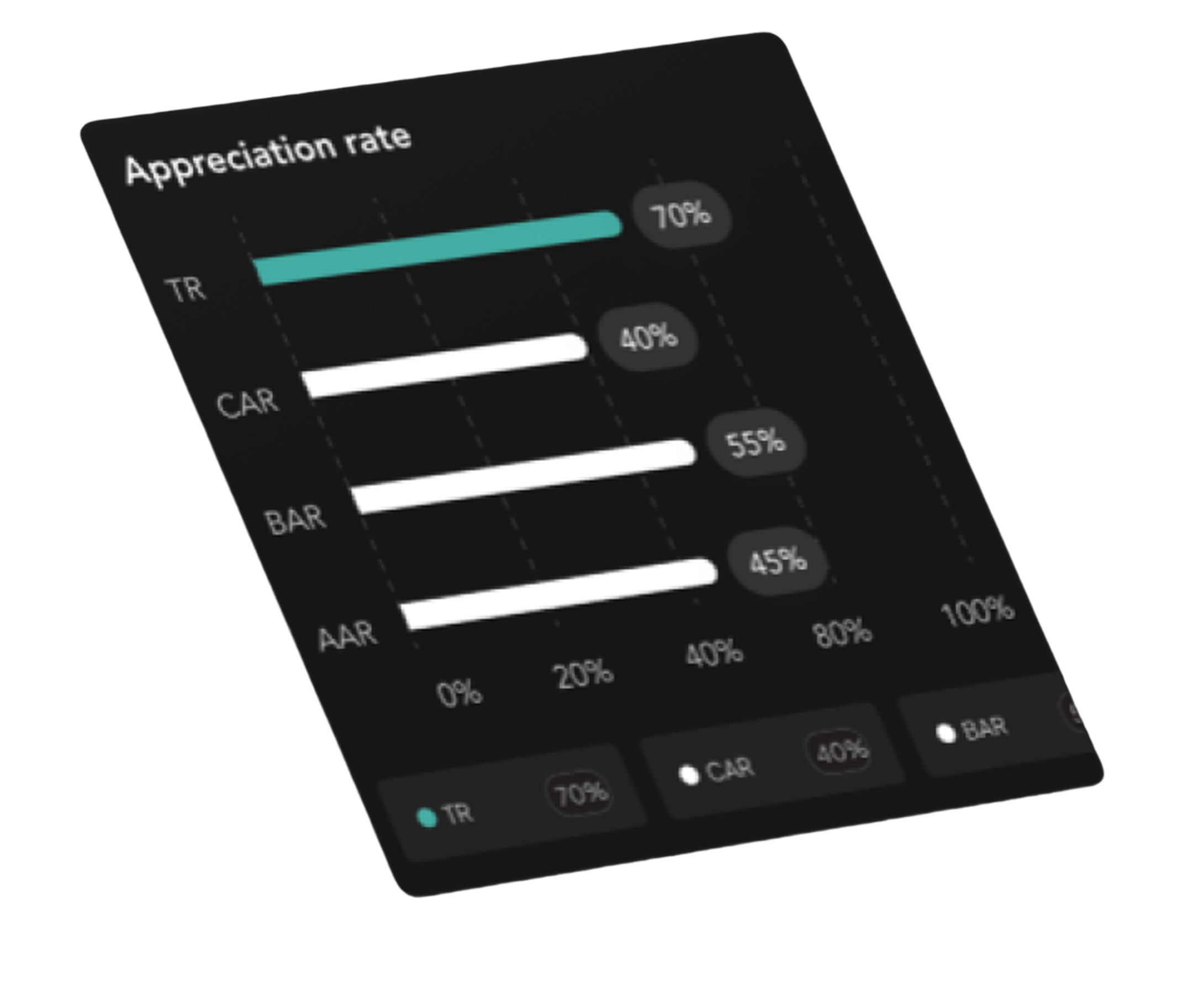 Fifth Dashboard
